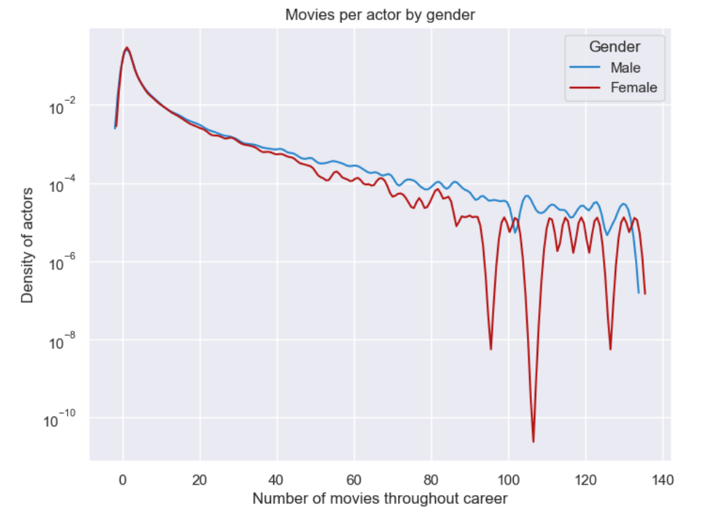 Number of Movies